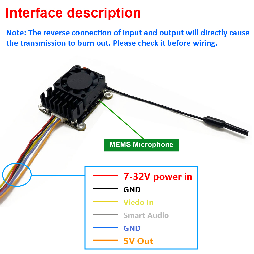 ترقية جديدة: جهاز إرسال صور وف - مراجعة Fpv Drone Receiver وسعره